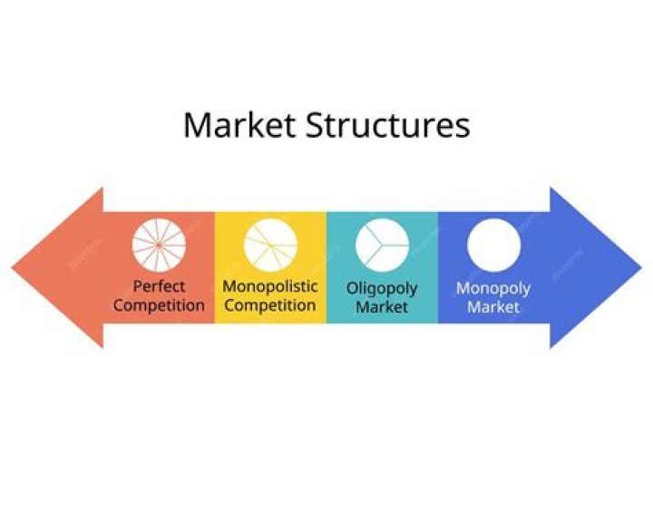 In which type of market is the firm industry?