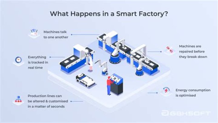 Is a factory a manufacturer?