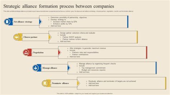 Is a strategic alliance permanent or temporary?