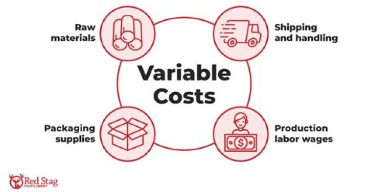 Is building rent a variable cost?