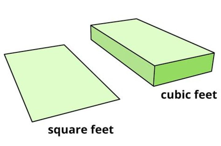 Is cubic feet the same as square feet?