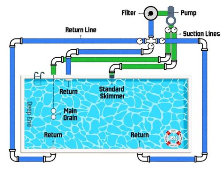 Is it bad for my pool to overflow?