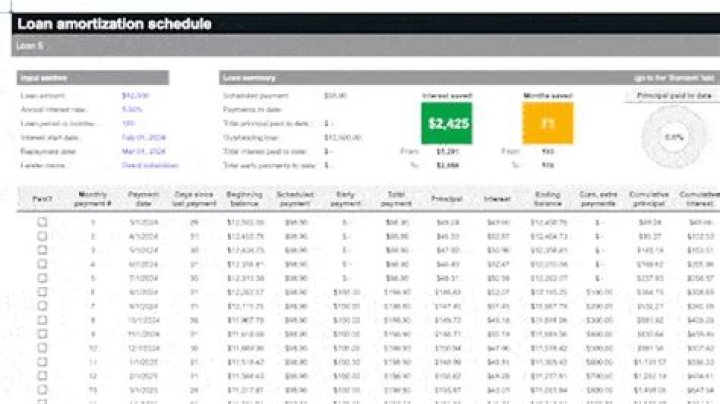 Is it bad to take out multiple loans?
