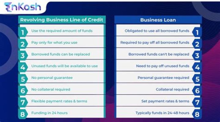 Is it better to use credit card or line of credit?