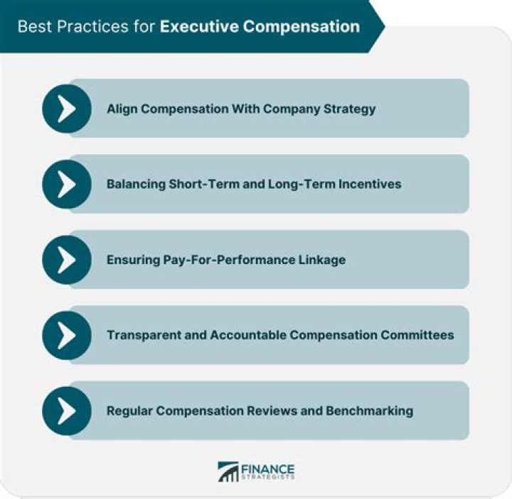 Should executive compensation be linked to performance?