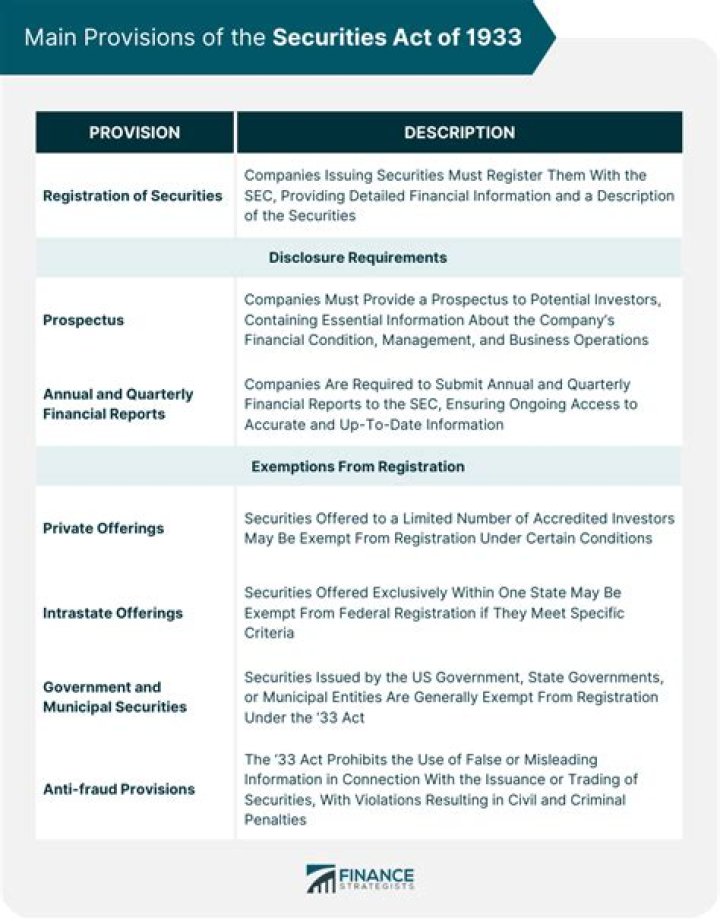 What are 2 provisions rules or regulations of the Securities Act of 1933?