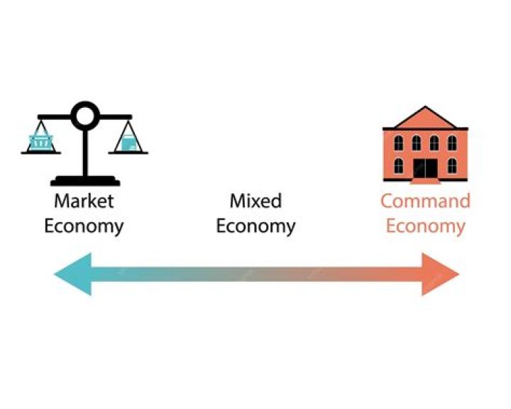 What are 3 advantages of a free market economy?