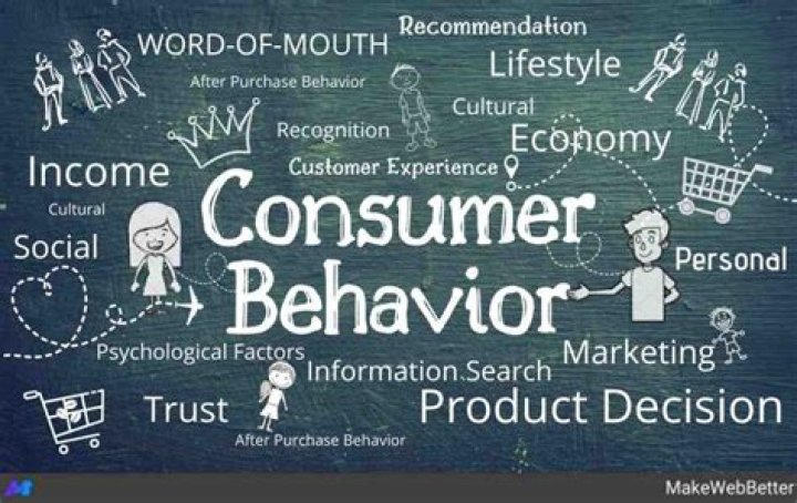 What are benefits of understanding consumer behaviour?