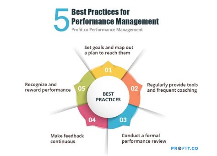 What are best practices in management?