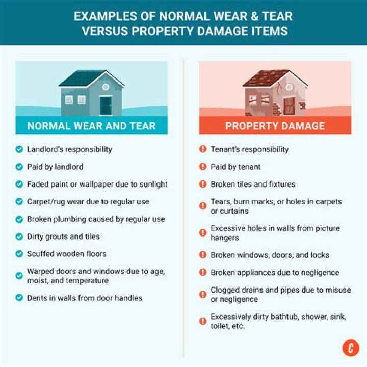What are considered improvements to rental property?