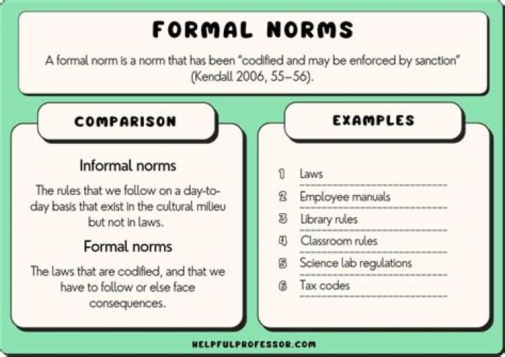 What are informal norms examples?