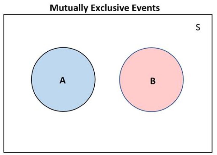 What are mutually exclusive options?