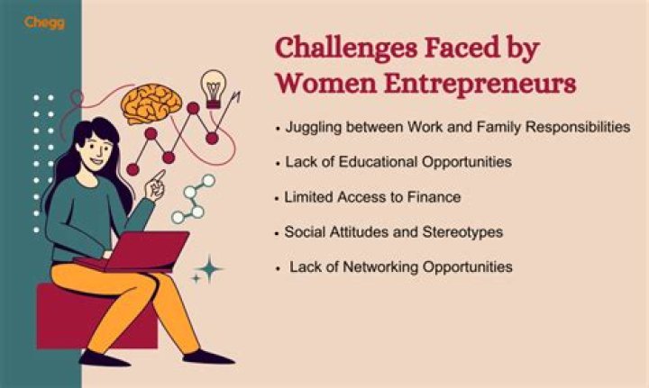 What are problems faced by entrepreneurs?