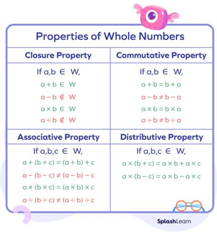 What are properties example?