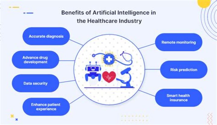 What are some benefits to using technology in the healthcare industry?
