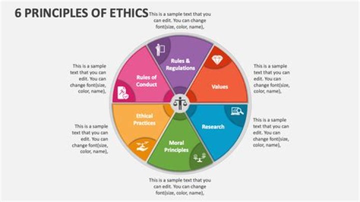 What are the 7 principles of ethics in business?