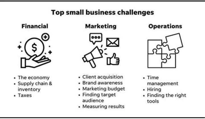 What are the challenges of starting a small business?