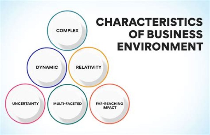 What are the characteristics of procurement?