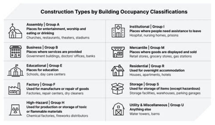 What are the classifications of the hotel?