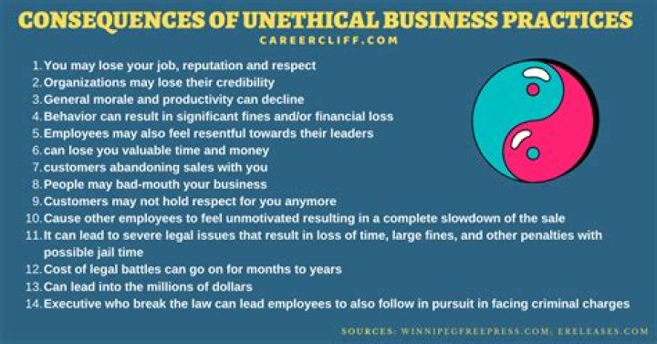 What are the consequences of unethical behavior in business?