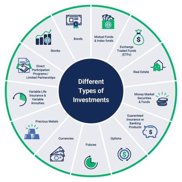 What are the different kinds of industries?
