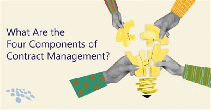 What are the four components of contract management?