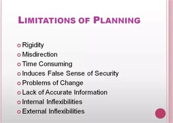 What are the limitations of business planning?