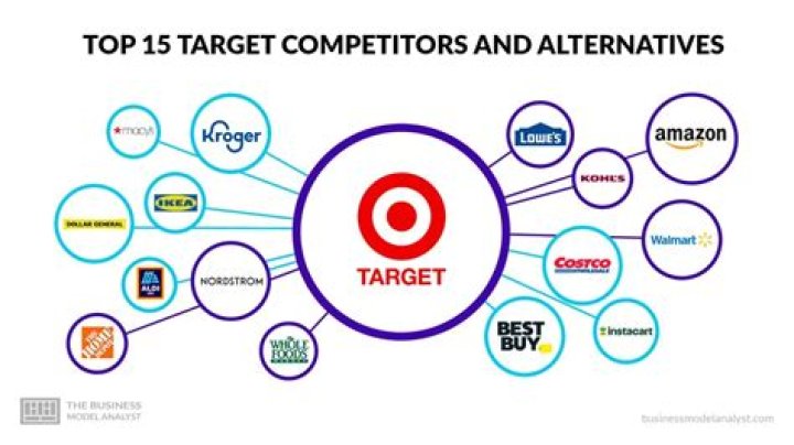 What are the main competitors of banks?