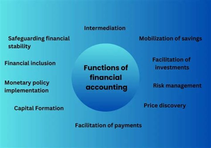 What are the main functions of accounting?