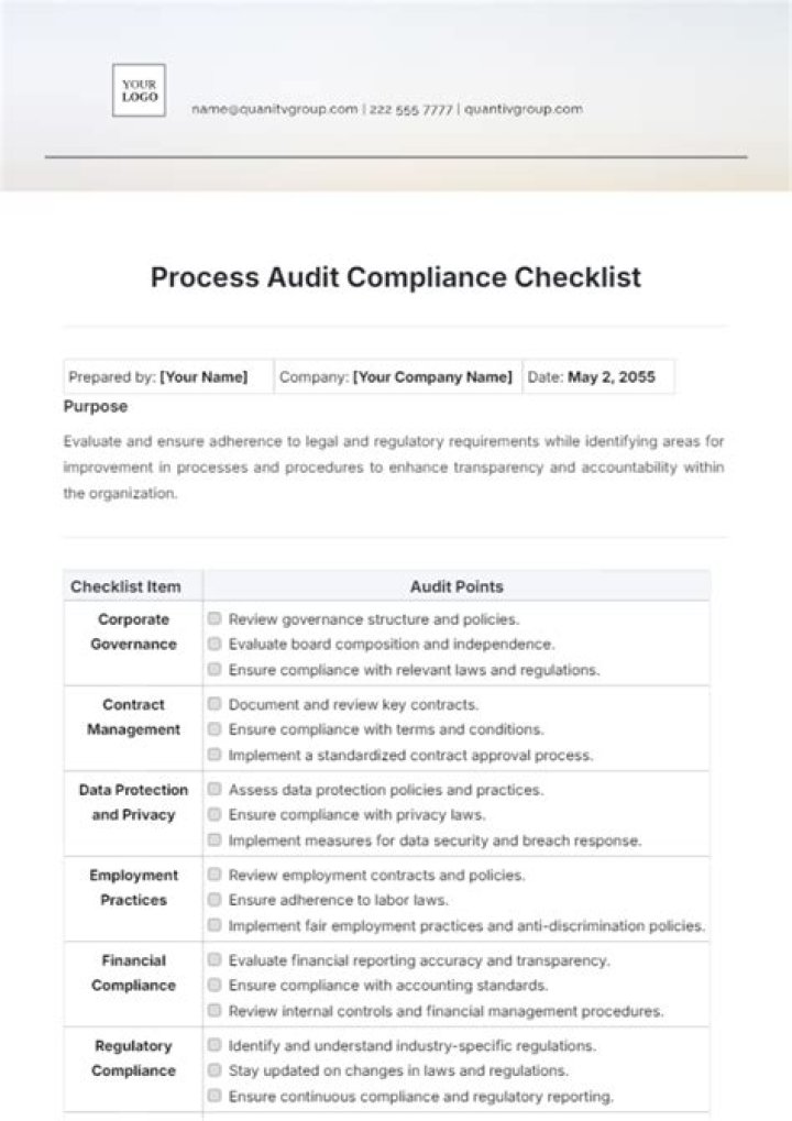 What are the main objectives of audit and compliance process?