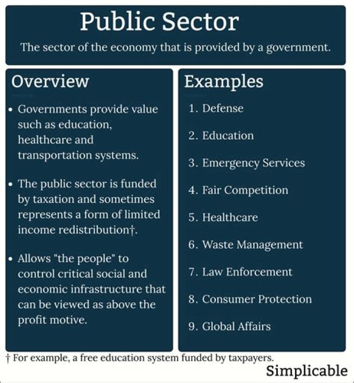 What are the main objectives of the private sector?