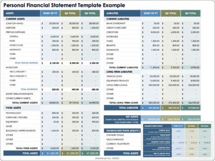 What are the major sections in the annual report and financial statements?