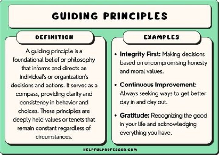 What are the principles of guiding?