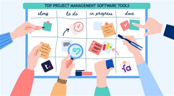What are the project topics in management?