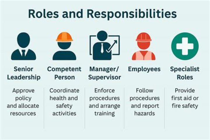 What are the responsibilities of a certifying officer?