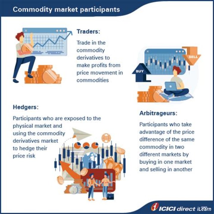 What are the risk involved in derivative market?