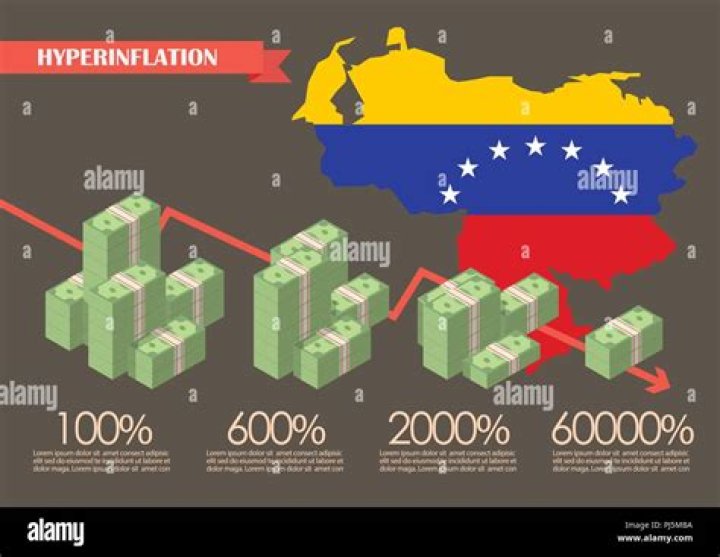What are the root causes of hyperinflation in Venezuela?