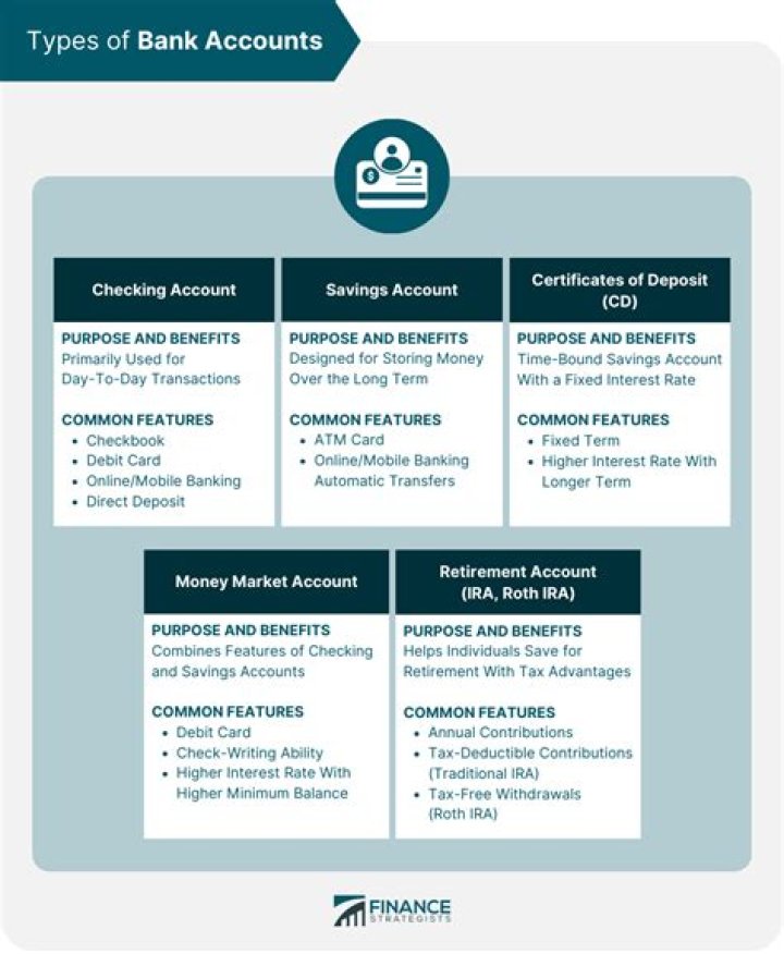 What are the types of account in SBI bank?