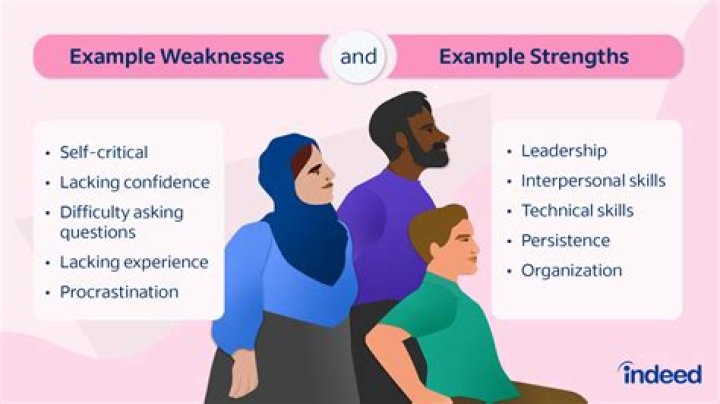 What are the weaknesses of decision making?