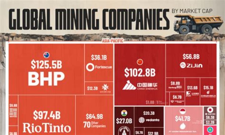 What company has the most 100k earners in North America?