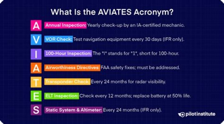 What do the acronyms who stands for?