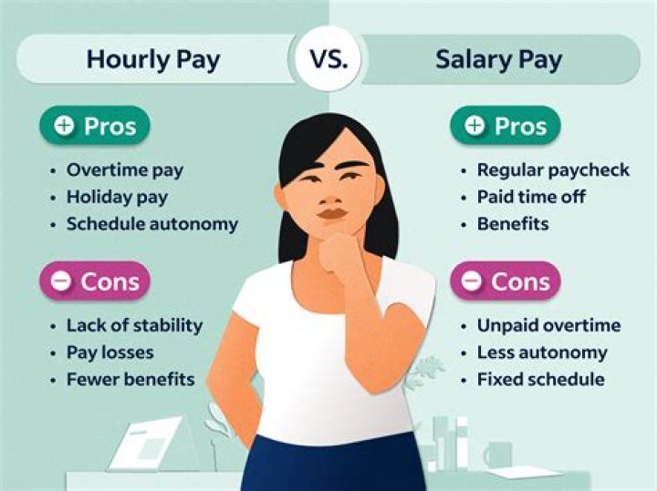What do you call salary and benefits?