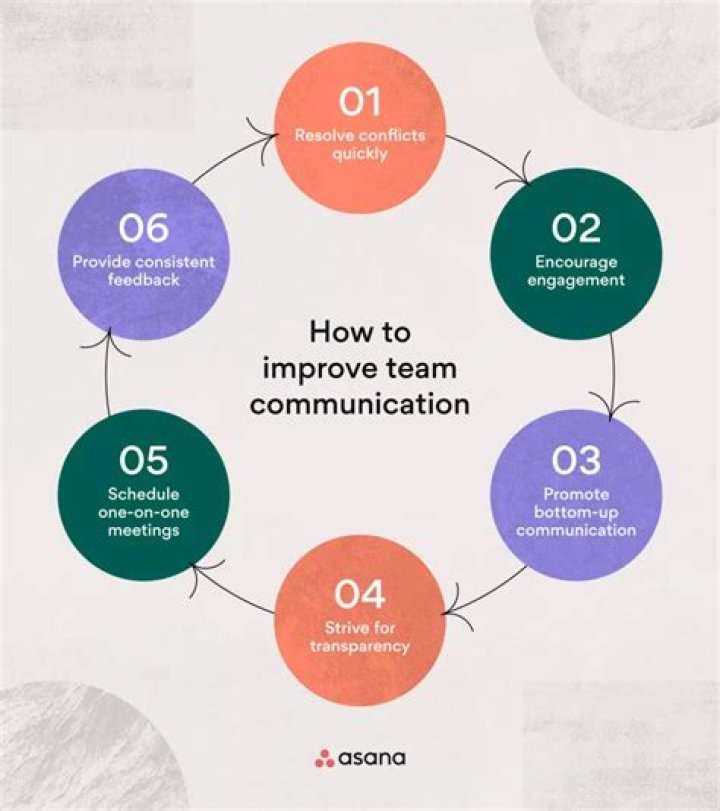 What do you mean by communication in an organization?