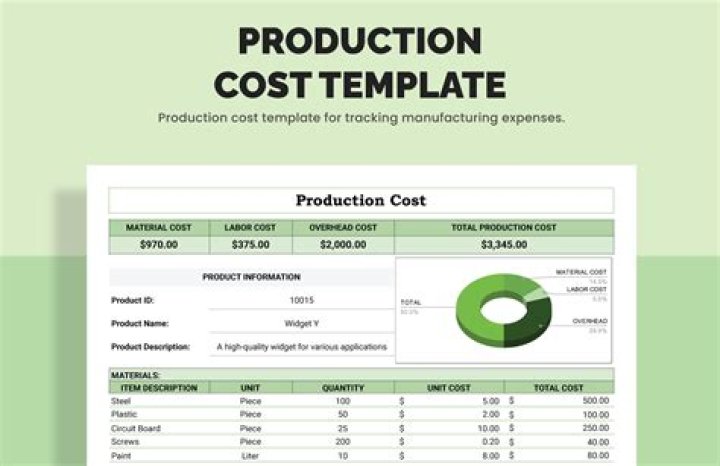 What do you mean by production cost?