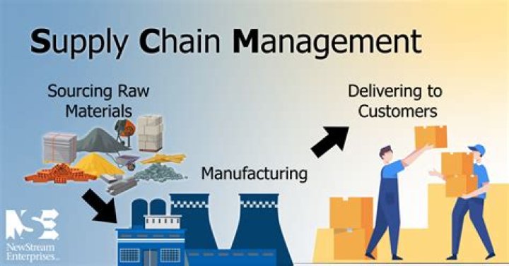 What do you mean by supply chain?