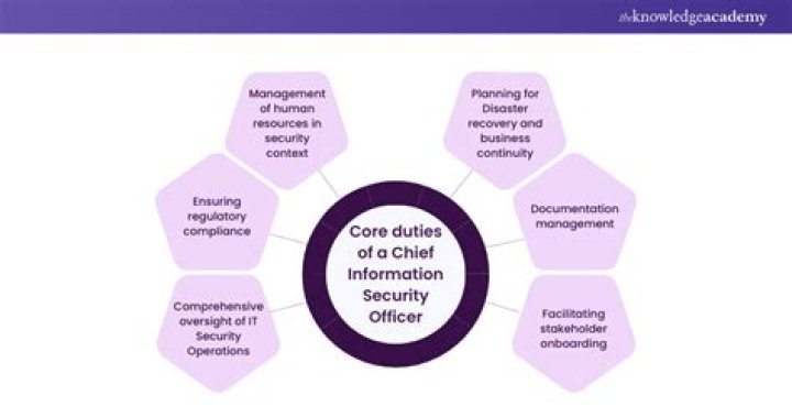 What does a chief business officer do in biotech?