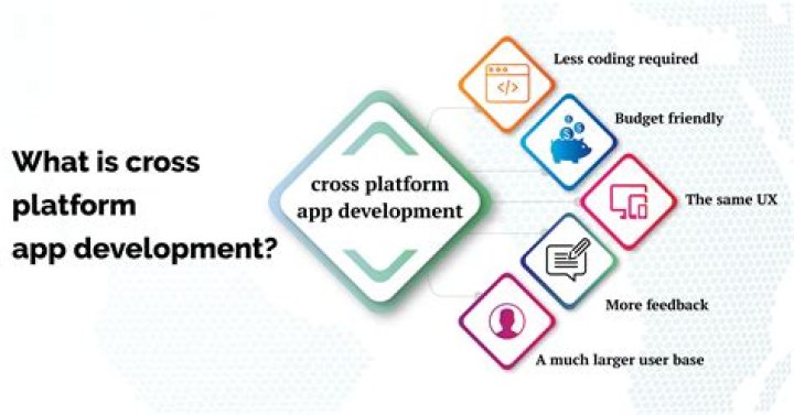 What does a cross-platform means?