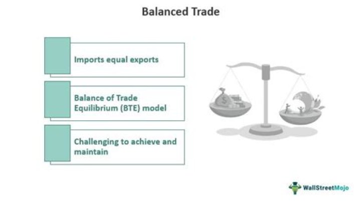 What does a favorable balance of trade mean?