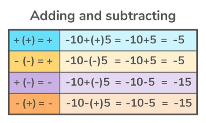 What does a times and a minus make?