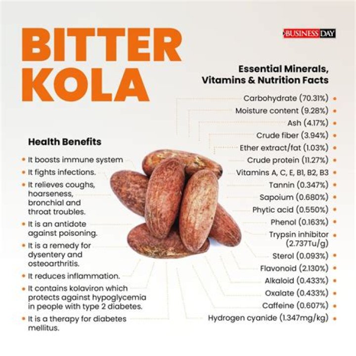 What does bitter kola do to human body?